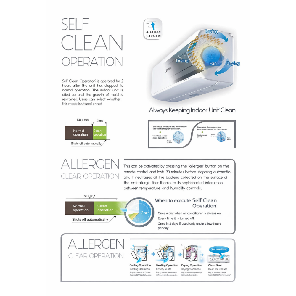 Mitsubishi Heavy 3 Ton 4 Star Inverter AC - Image 6