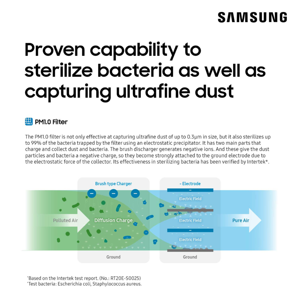 Samsung 4 Ton Inverter Cassette A/C - Image 2
