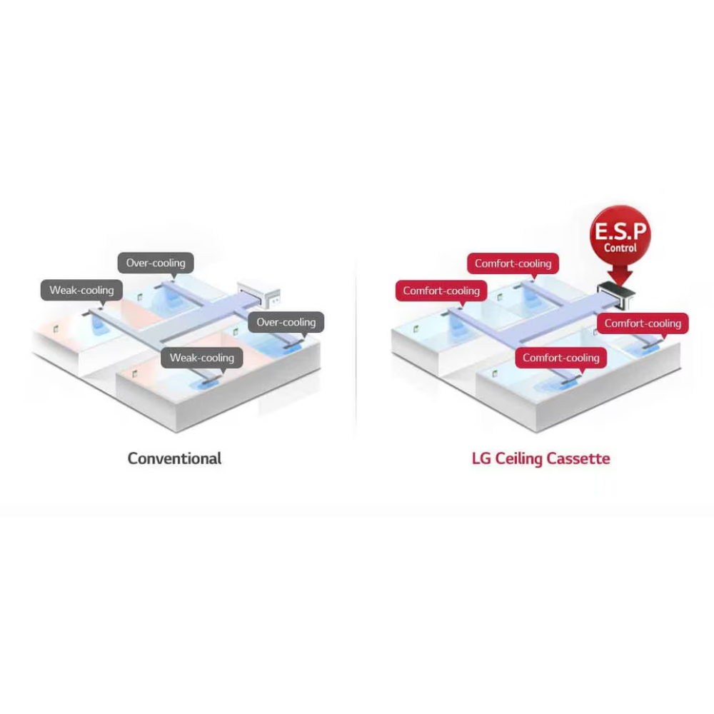 LG Ceiling Concealed Duct AC 5 Ton - Image 2