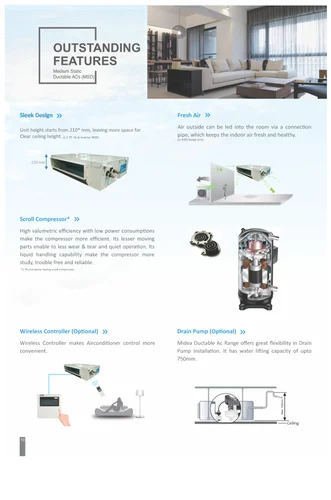 Midea 2.0 Ton Inverter Ductable AC - Image 4