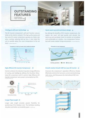 Midea 2.0 Ton Inverter Ductable AC - Image 3